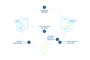 COO 6505 1000 8 7384805