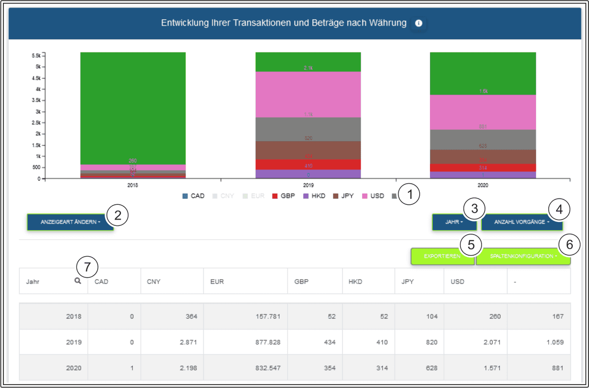 COO 6505 1000 6 6100708