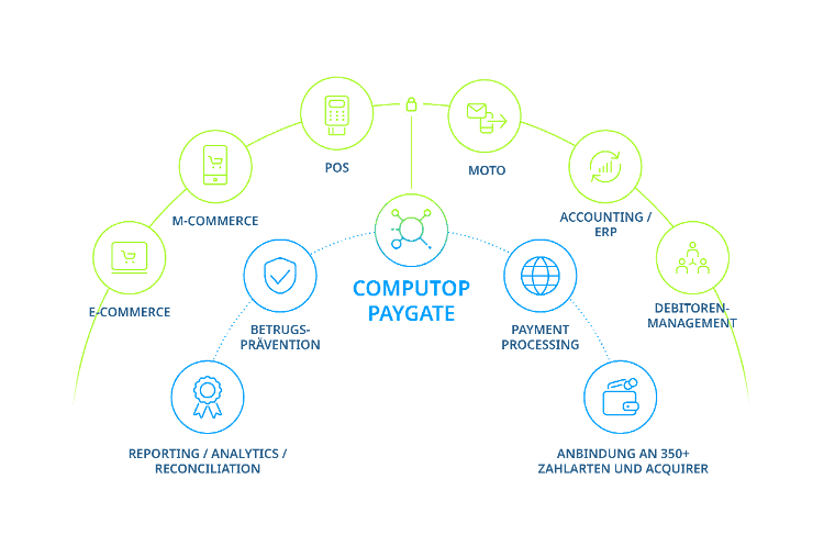 COO 6505 1000 7 6577015