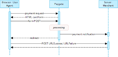 COO 6505 1000 15 989726