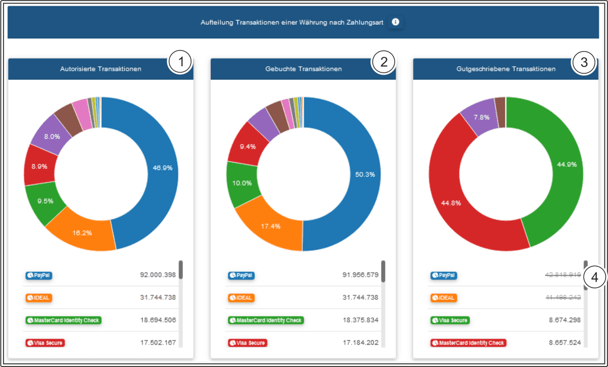 COO 6505 1000 6 6098600