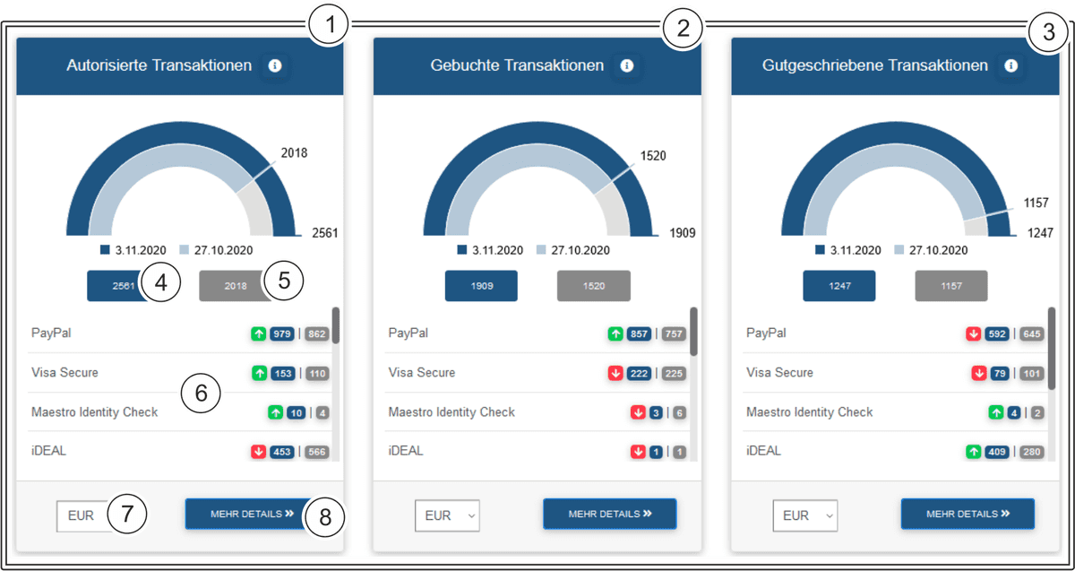 COO 6505 1000 7 6096686