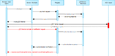 COO 6505 1000 11 2244011