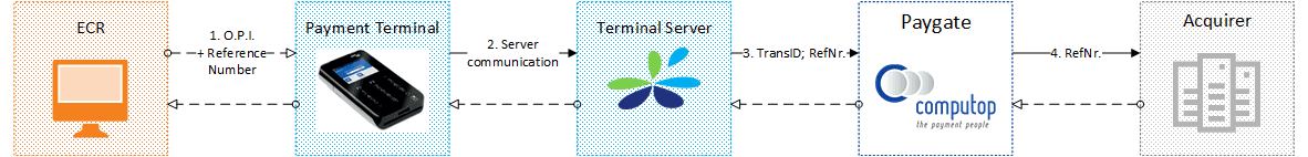 COO 6505 1000 15 803764