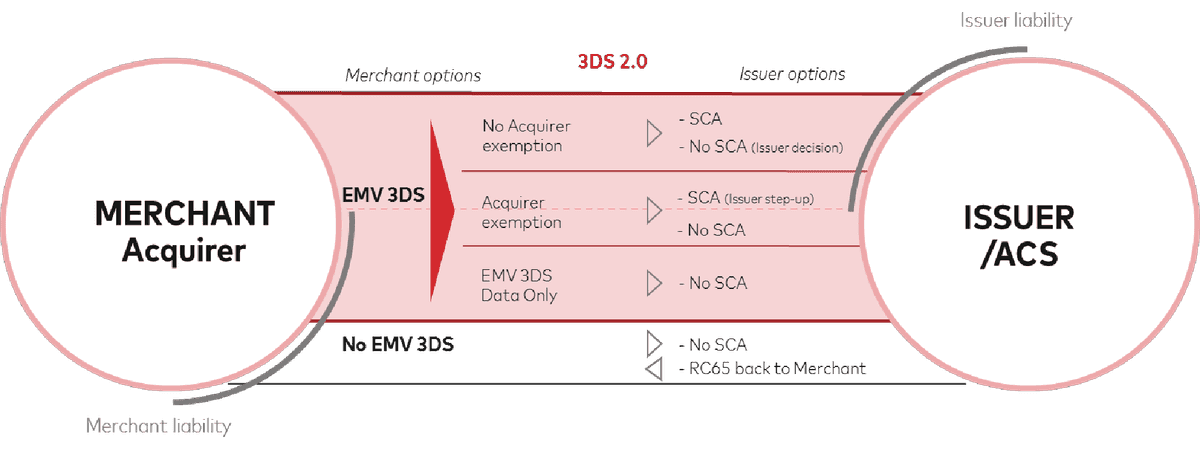 COO 6505 1000 6 7555154