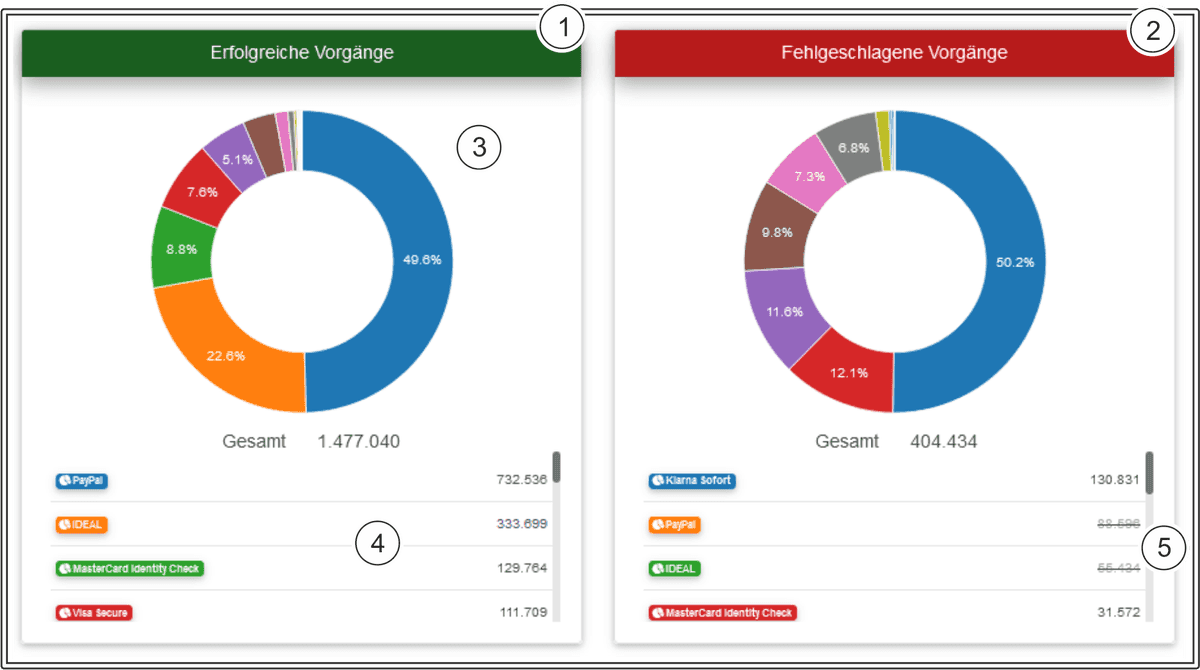 COO 6505 1000 10 6098880