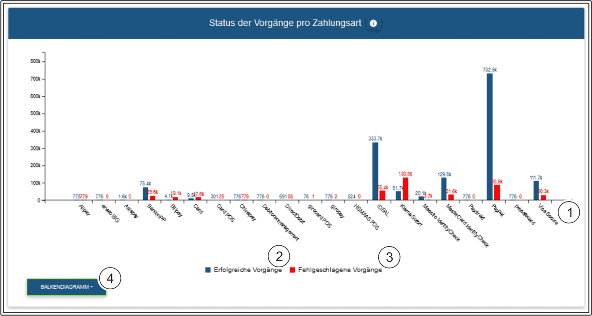 COO 6505 1000 6 6098881