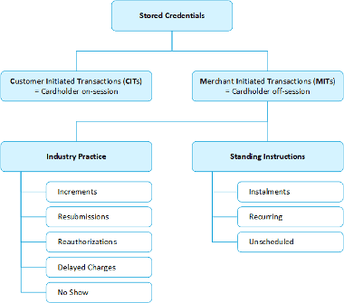 COO 6505 1000 12 3678115