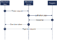 COO 6505 1000 20 2133436