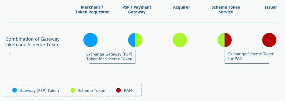 COO 6505 1000 15 691058