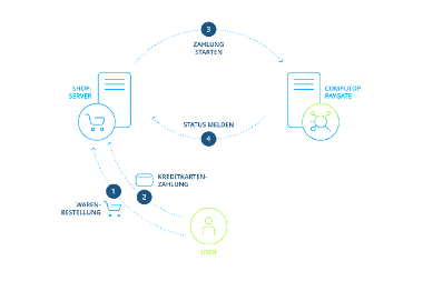 COO 6505 1000 10 7385400