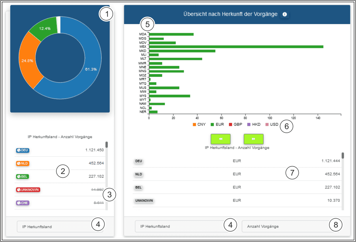 COO 6505 1000 5 6112581