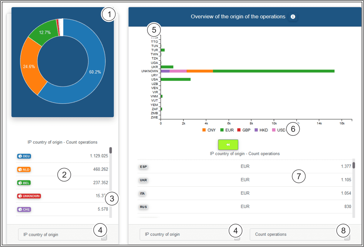 COO 6505 1000 9 5322694