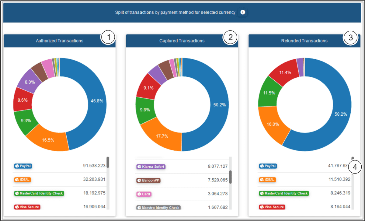 COO 6505 1000 9 5319879