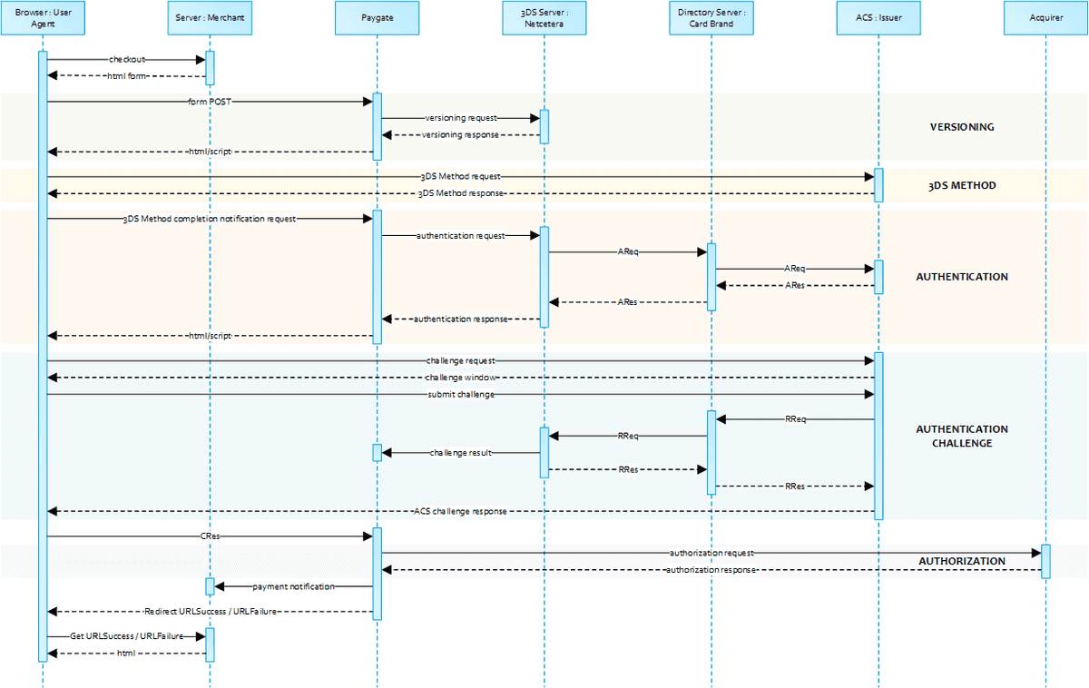 COO 6505 1000 11 1040333