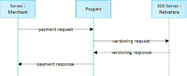 COO 6505 1000 18 2260631