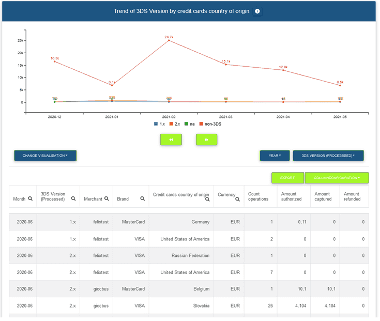 COO 6505 1000 7 5323252