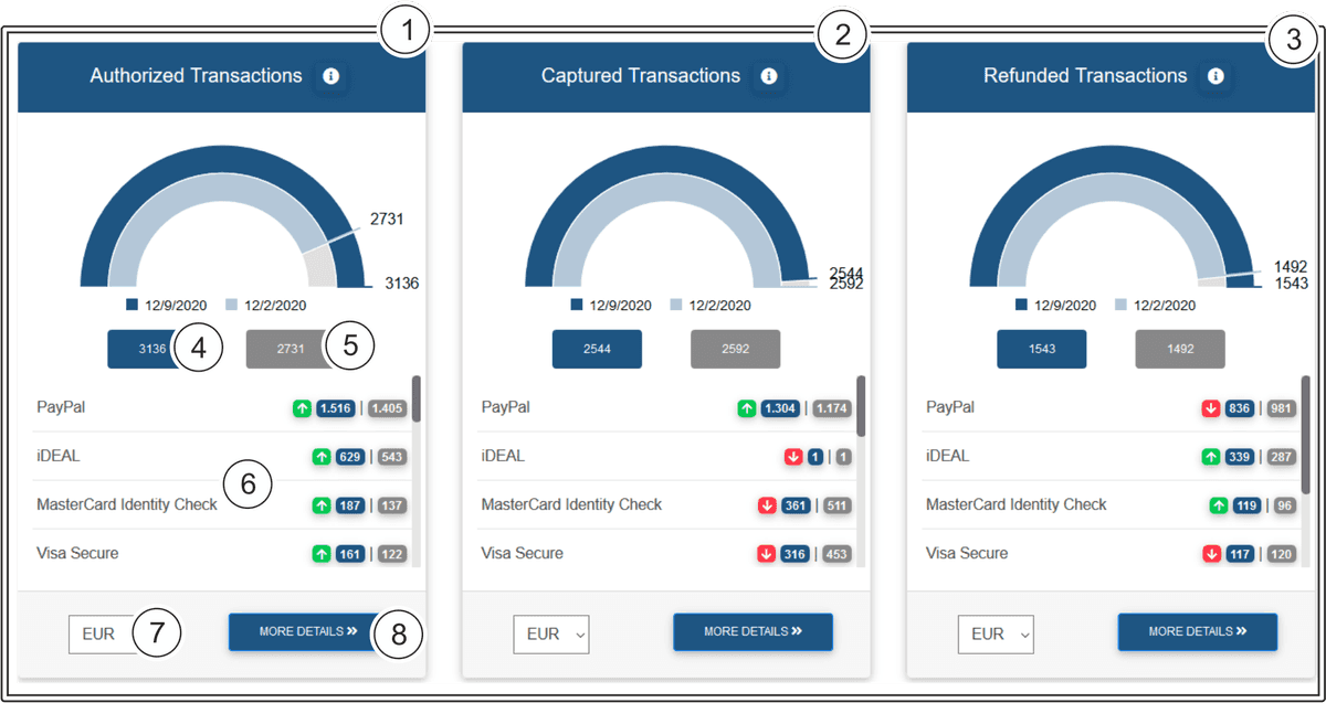 COO 6505 1000 7 5317011