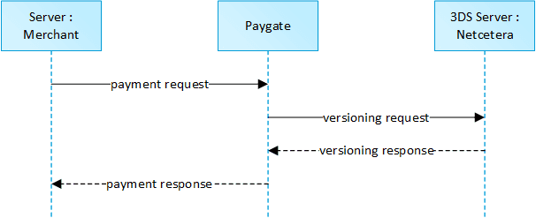 COO 6505 1000 14 2244010