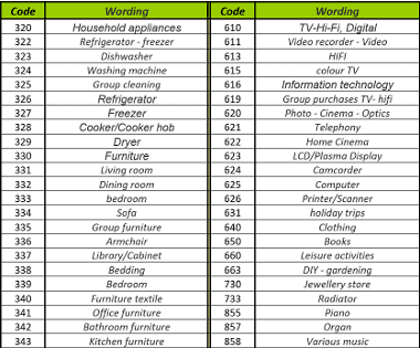 COO 6505 1000 15 4013161