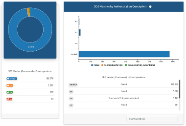 COO 6505 1000 7 5323253