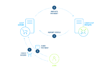 COO 6505 1000 6 6947021