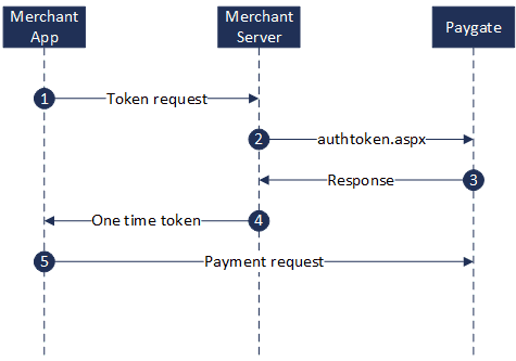 COO 6505 1000 11 687423