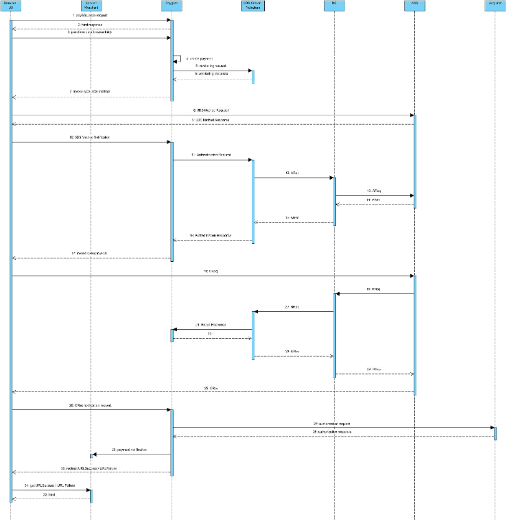 COO 6505 1000 13 989726