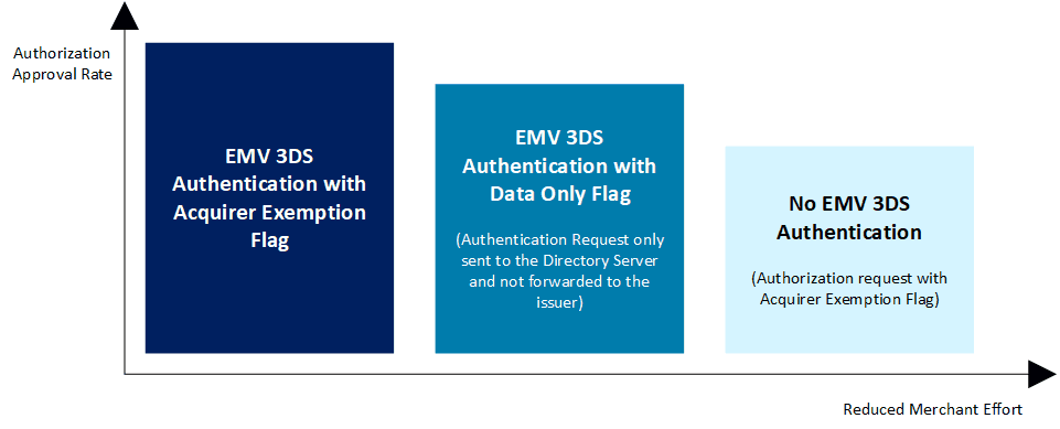 COO 6505 1000 7 7555163