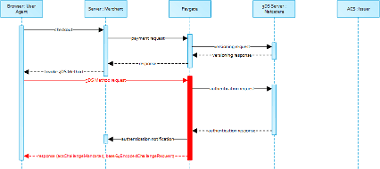 COO 6505 1000 17 2260578