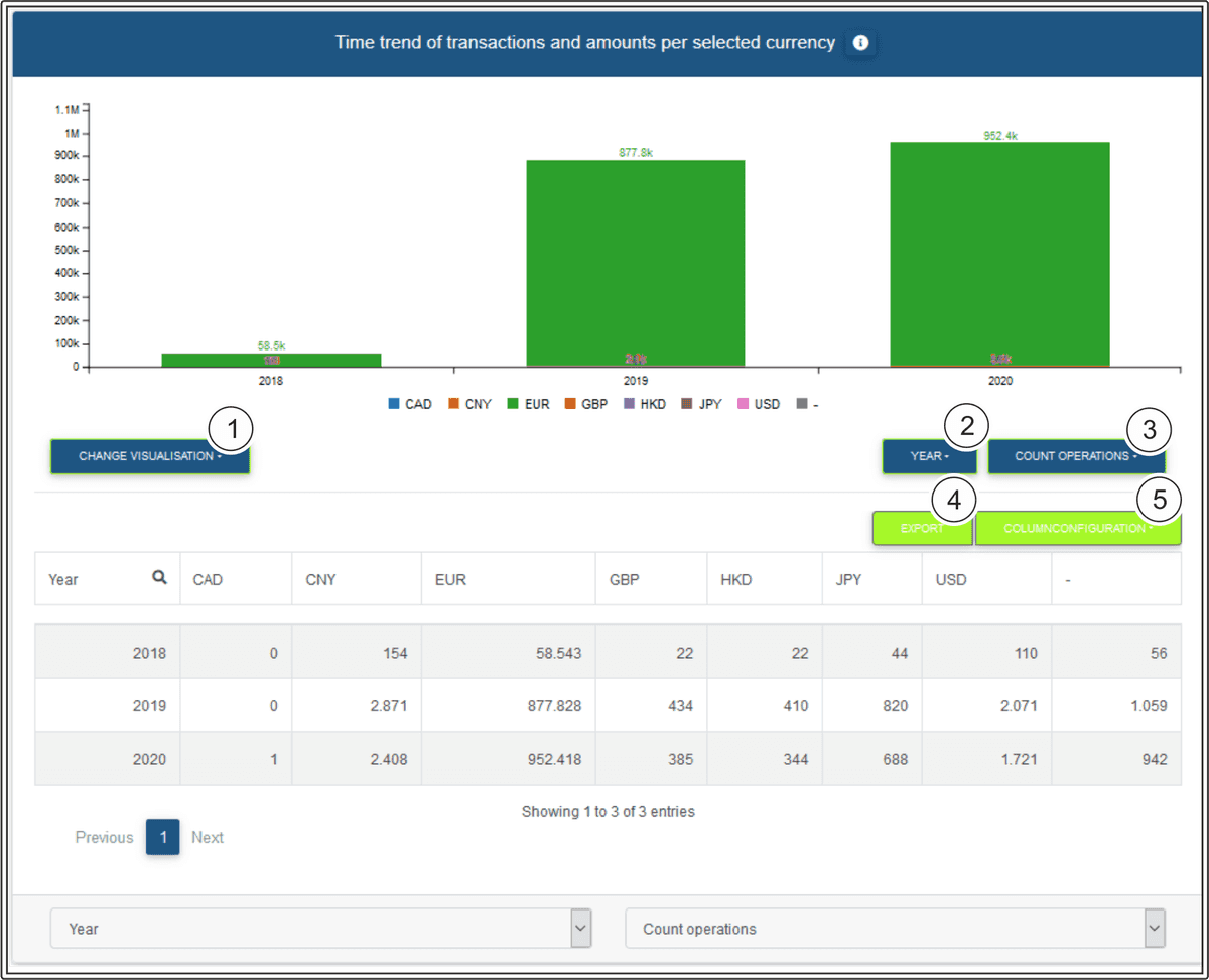 COO 6505 1000 8 5320328